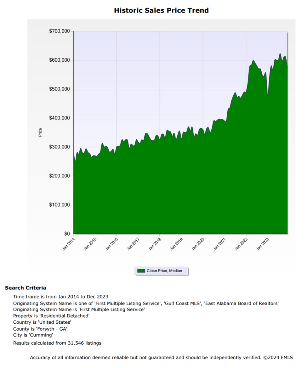 HistoricSales_05.jpg