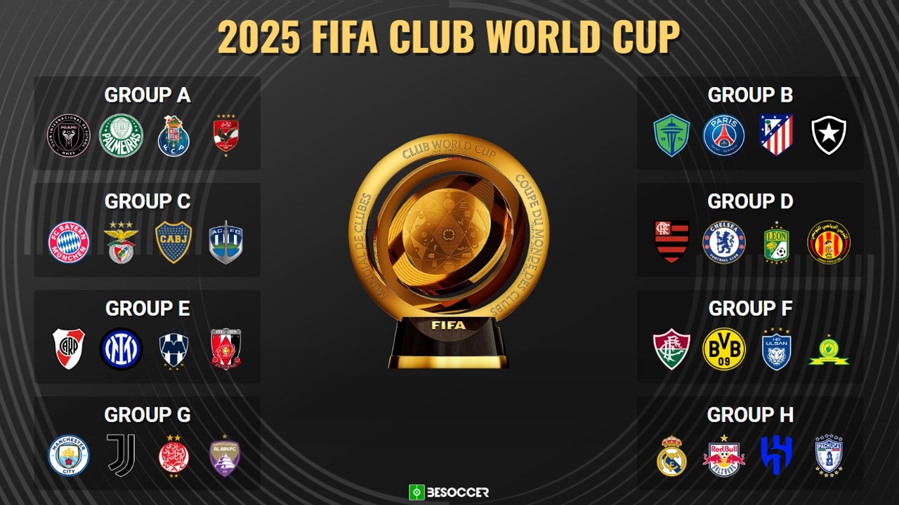 fifa-world-cup-groups-2025-groups--new---besoccer.jpg